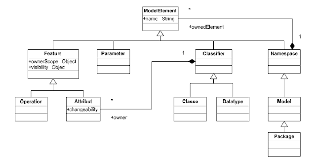 Ingenieria Guiada por Modelos : Atlas Transformation Language ATL
