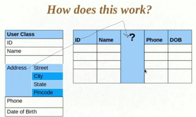 Value Types and Embedding Objects