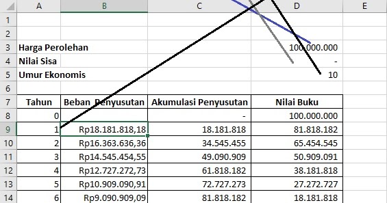 Cara Menghitung Penyusutan Metode Jumlah Angka Tahun Dengan Rumus Excel Syd Campuranpedia Com