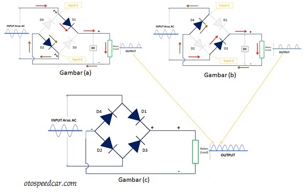 Cara Menentukan Kaki Dioda Bridge beserta Prinsip Kerjanya Pada Sebuah ...