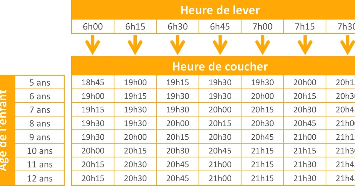 Infos parents bébés A quelle heure coucher bébé?