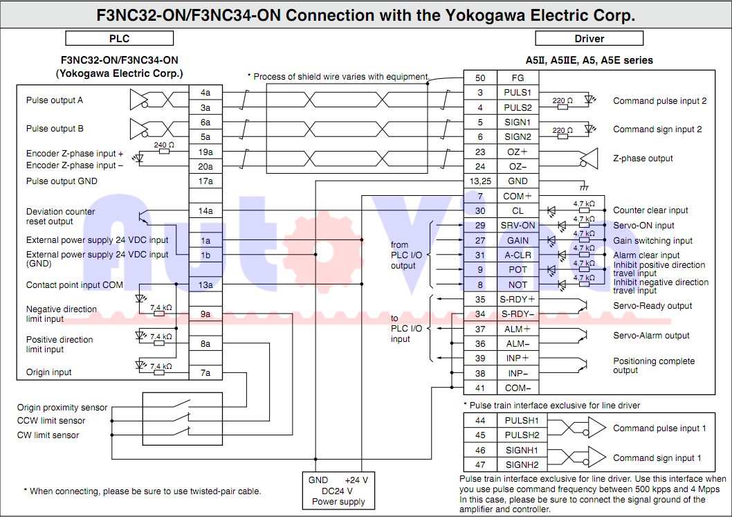Kết nối điều khiển phát xung bằng PLC hãng Yokogawa F3NC32-ON/F3NC34-ON với Servo Minas A5