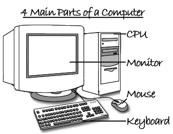 31 Computer Parts With Label - Labels Design Ideas 2020