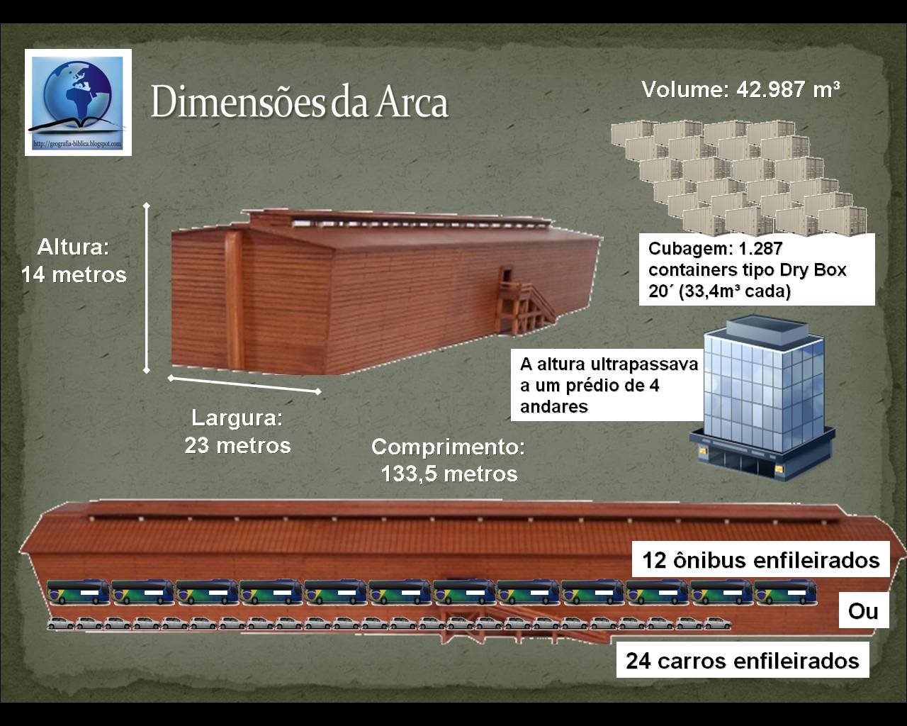 Qual Tamanho Da Arca De Noe - ASKBRAIN