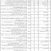 Teaching Hospital Dera Ghazi Khan Jobs