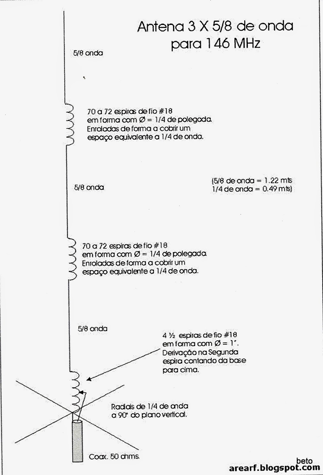 PY3PZ PROJETO DE ANTENA PARA VHF 3X 5/8 DE ONDA