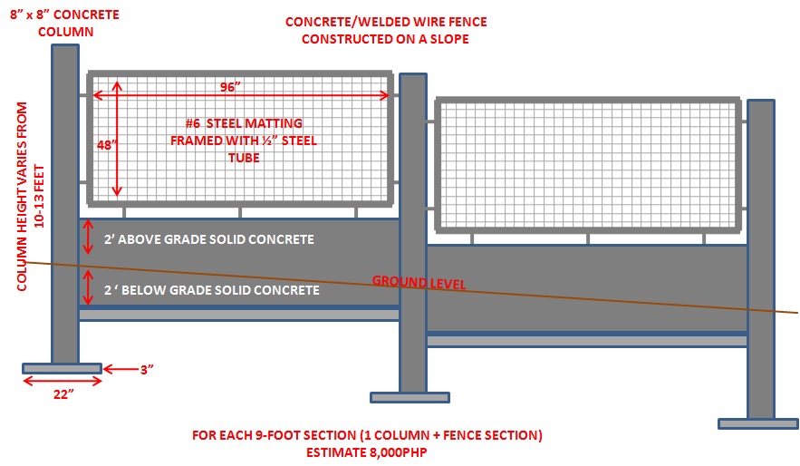 Philippine Destiny Property Fencing In The Philippines