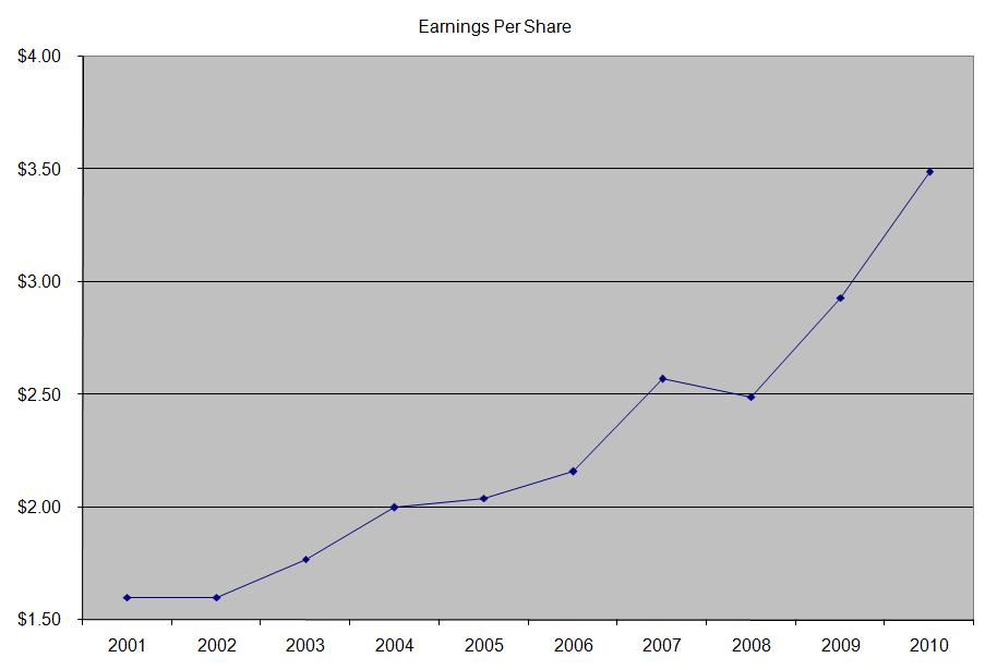 CocaCola (KO) Dividend Stock Analysis Dividend Growth Investor