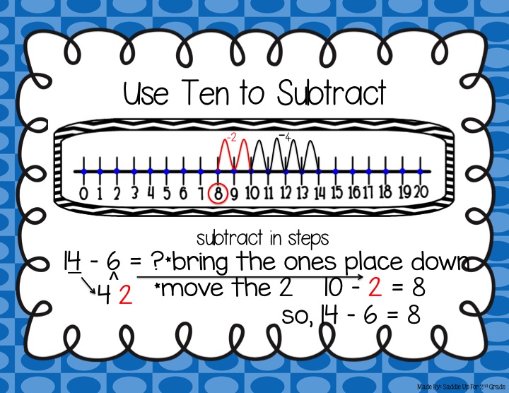Teacher Deals And Dollar Steals Make Ten To Add And Subtract Task Cards Teacher deals and dollar steals make ten to add and subtract task cards