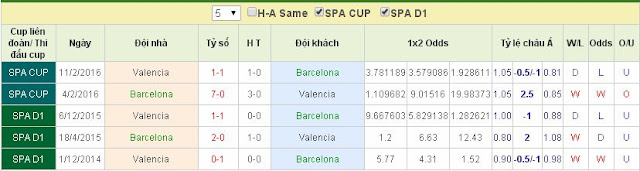 Tip chất lượng free Barcelona vs Valencia (01h30 ngày 18/04) Barcelona2