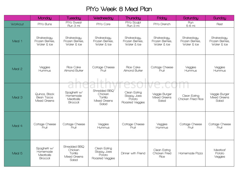 PiYo Week 8 (FINAL WEEK!) Progress Update | A Healthy Resolve