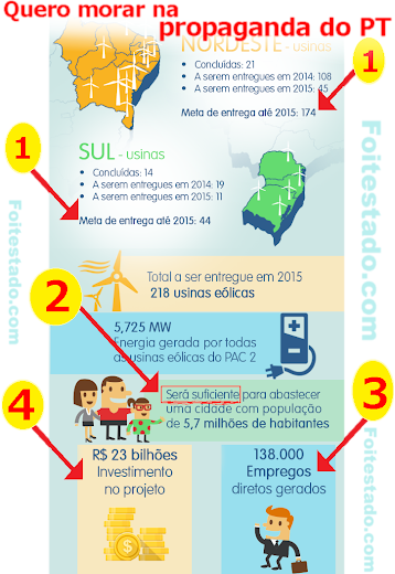 Reduzir CO² com msinas eólicas em funcionamento no Brasil do PT apenas na propaganda do pac3