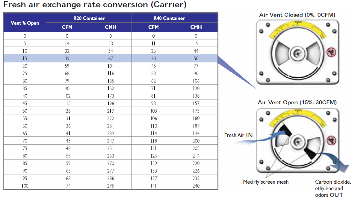 Fresh air Make up Vent