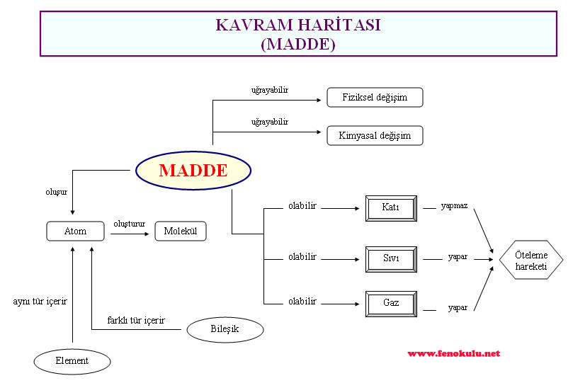fen bilimleri maddenin halleri ve isi