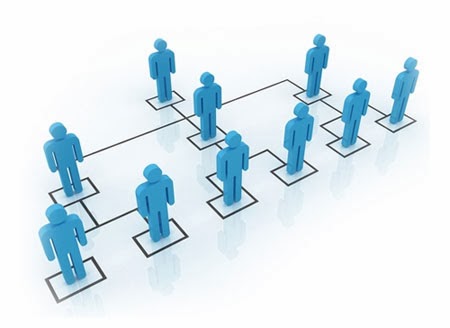 Một số mô hình về cơ cấu tổ chức bộ máy quản lí doanh nghiệp  Getfly CRM