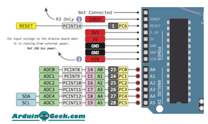 How to Configure Arduino Analog Pin to be Digital Pin ~ Arduino Geek