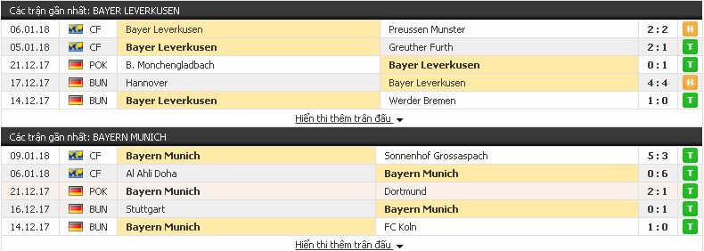 Soi kèo cá độ Bundesliga: Leverkusen vs Bayern Munich, 02h30 ngày 13/1/2018 Leverkusen3