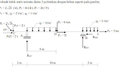 Soal Essay Seni Budaya Kelas 9 Semester 1 yang Wajib Dipelajari Siswa