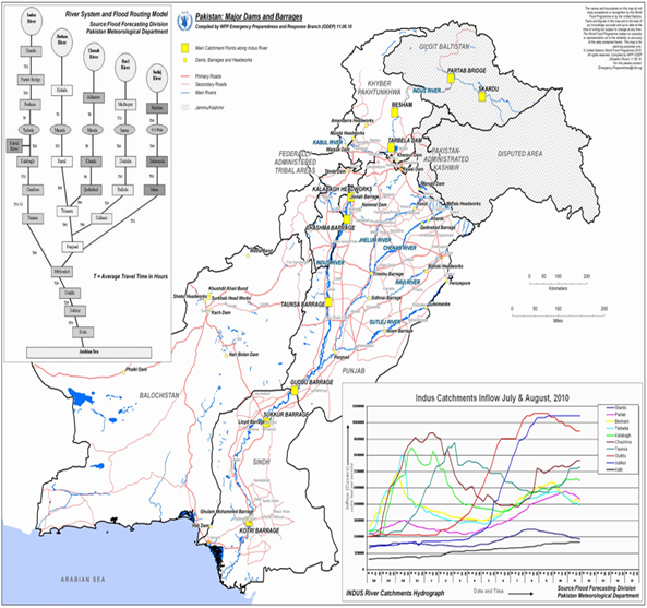 Salient Features of Indus Basin Irrigation System (Pakistan) Barrages, Headworks, Canals Dams etc