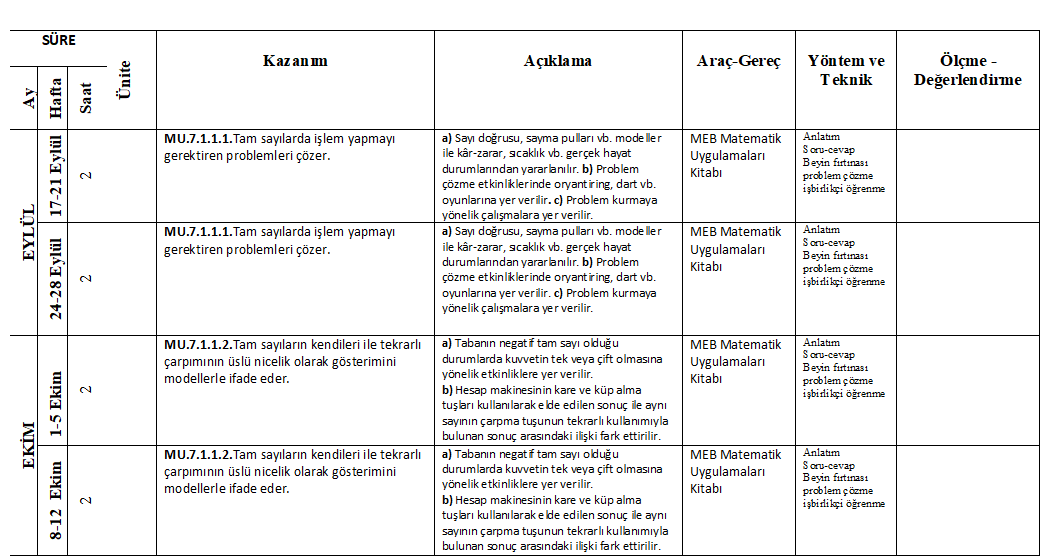 2018 2019 Egitim Ogretim Yili 7 Sinif Matematik Uygulamalari Yillik Plan Test Matematik