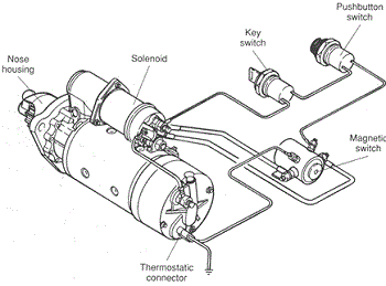 Typical starter motor circuit -- the magnetic switch is the starter relay
