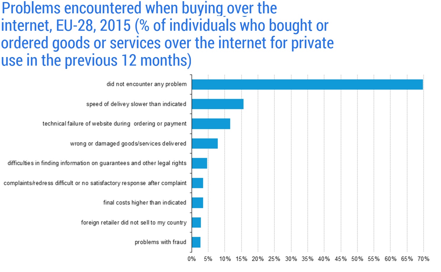 UK is online shopping capital of europe with 4 out of 5 buying products