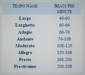 Lento, adagio dan largo adalah contoh tempo