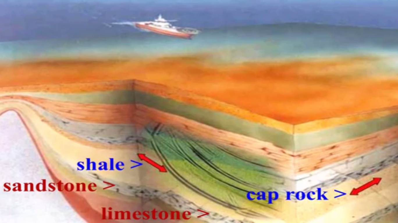 Science & Technology PETROLEUM FORMATION EVALUATION OVERVIEW