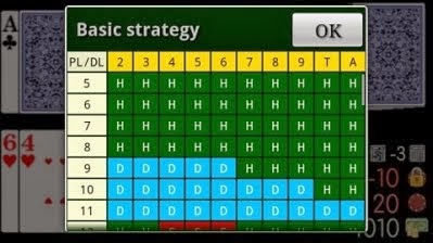 Le regole del craps Paddy power blackjack