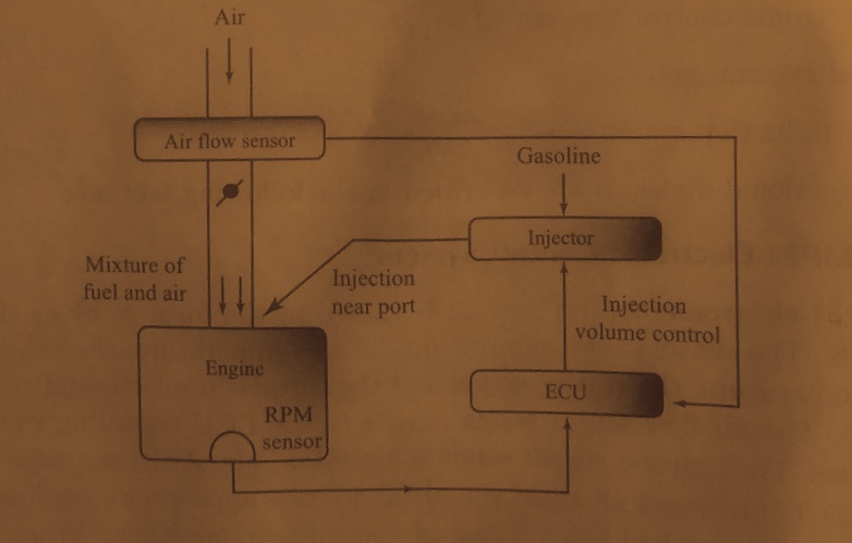 MECHANICALFUNDA for Mechanical Engineers: March 2018