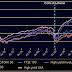 Obbligazioni High Yield o Investment Grade: Cosa Sono e Rischi, Come Investire
