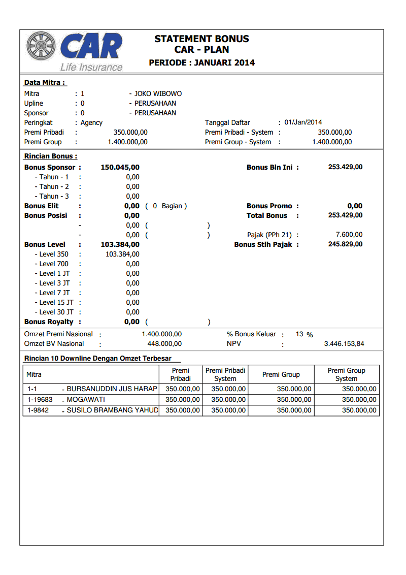 BONUS JANUARI 14