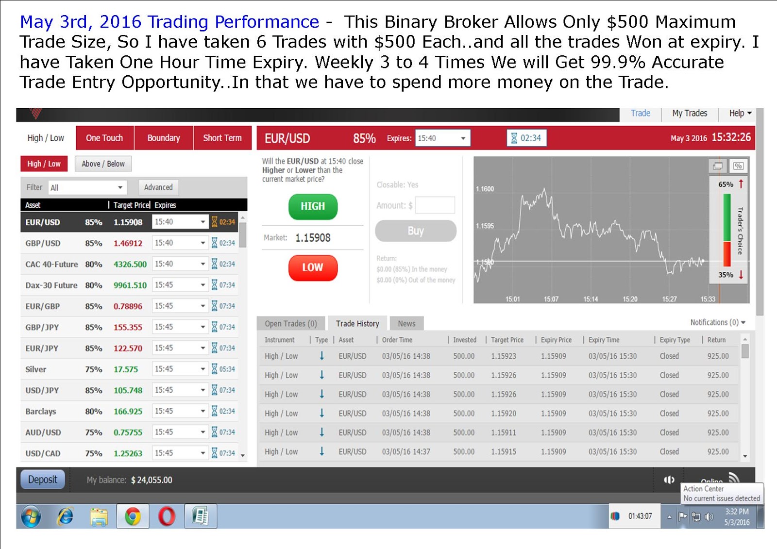 Binary options blogspot