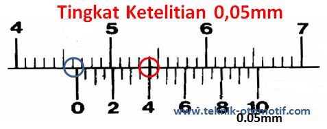 Contoh Soal Jangka Sorong 0 05