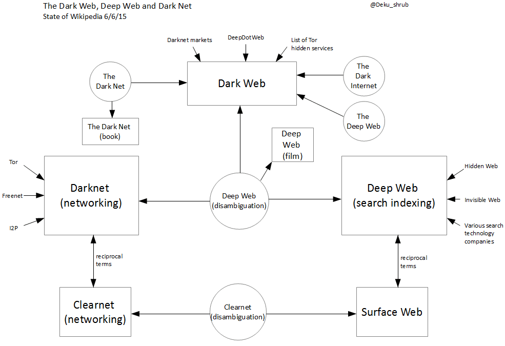 Are There Any Darknet Markets Left