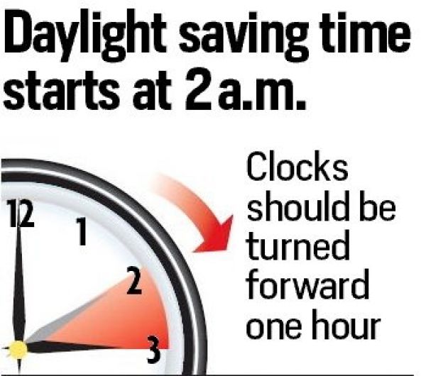 why do we have daylight savings time