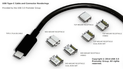 Blog elhacker.NET: Cables USB tipo C