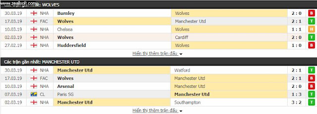 Kèo Bóng Wolverhampton vs Man United (Ngoại Hạng Anh - 30/3) Wolverhampton3