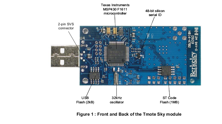 fetch( ); decode( ); execute( );: Tmote Sky Sensor Boards