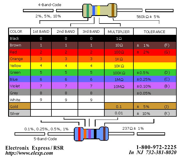 Komponen Elektronika Resistor Link Sukses