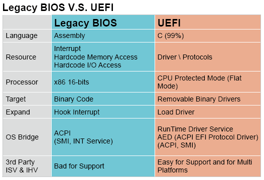 Windows Bios Vs Uefi What Is The Difference 4683