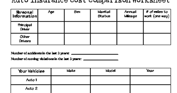 Auto Insurance - What you need to know: 15. Auto Insurance Cost