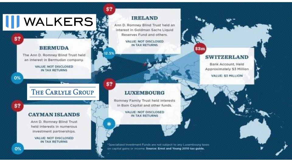 PEU Report Bermuda's Tax Loopholes Enticing for Walkers