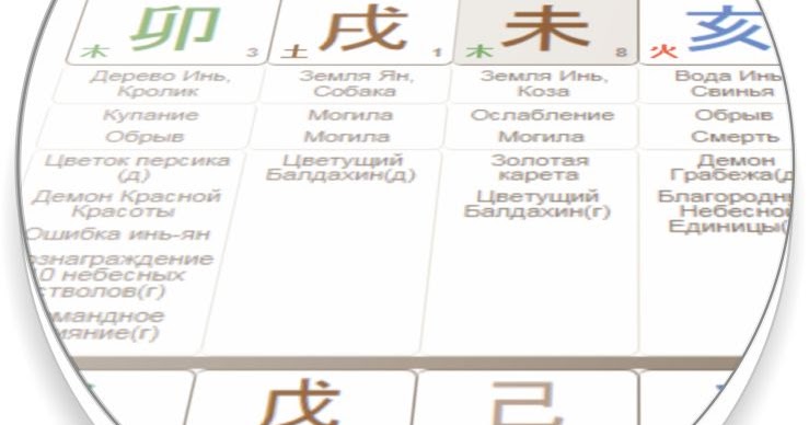 Фэн-шуй консультант