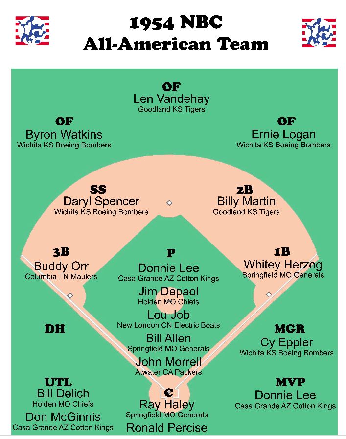 SHOW ME Johnson County West Central Missouri History 1947 Holden