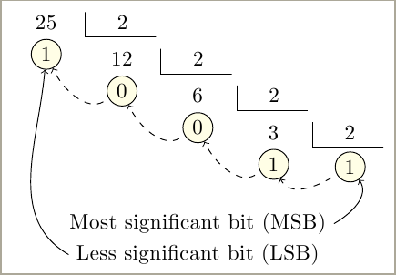 Msb Lsb - MIDI MSB and LSB : I understand the meaning of msb and lsb ...