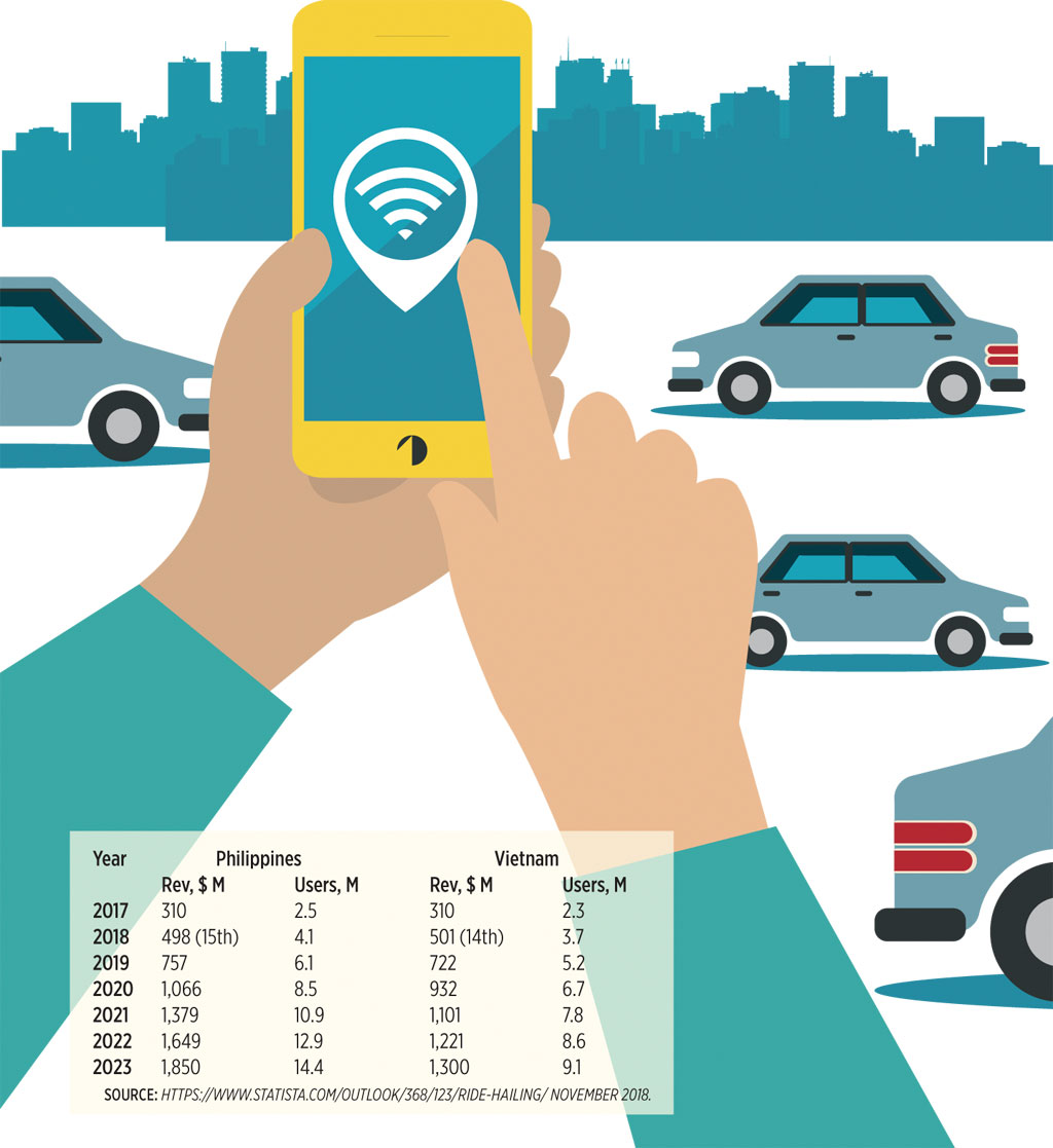Government and Taxes BWorld 277, Contestable market and the ride