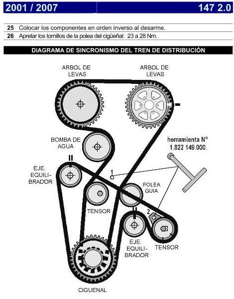 Sincronizacion de motores