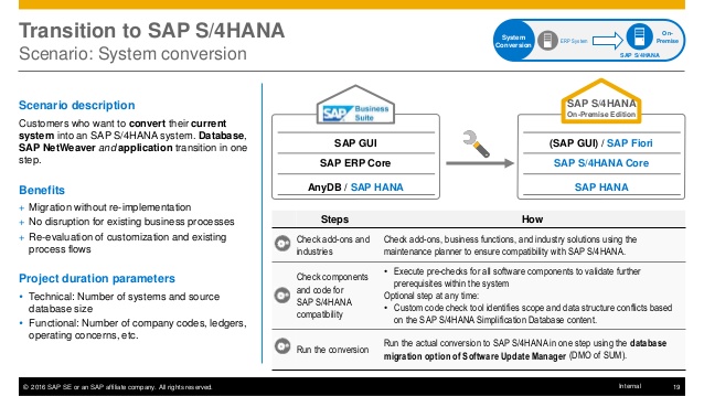 Sap S4 Hana Online Training: SAP S/4 HANA Enterprise Of Tomorrow | S/4 ...