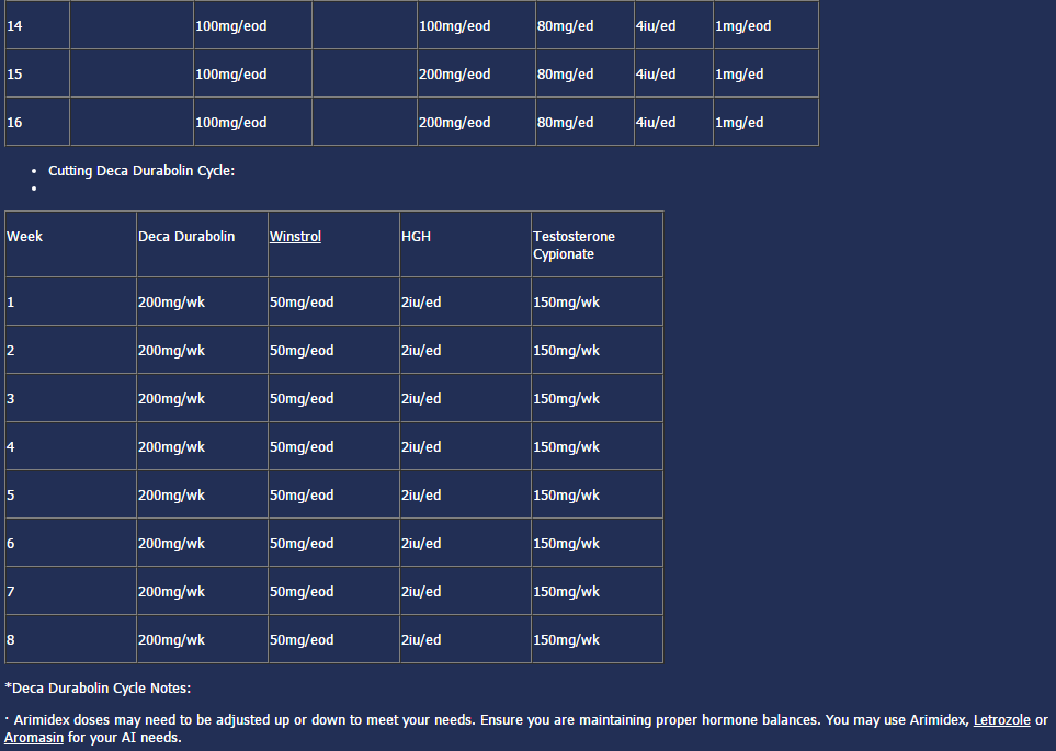 99% purity raw steroid powder: Deca Durabolin Cycle